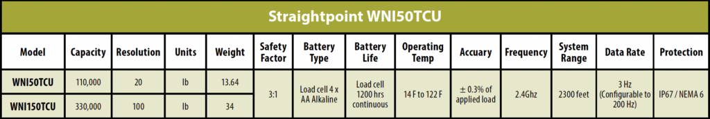 A table graphic with detailed information about the WNI50TCU and WNI150TCU model compression load cell rentals from LGH.