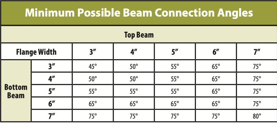 A screenshot of LGH's spec sheet about the Lindapter Beam Clamp rental.