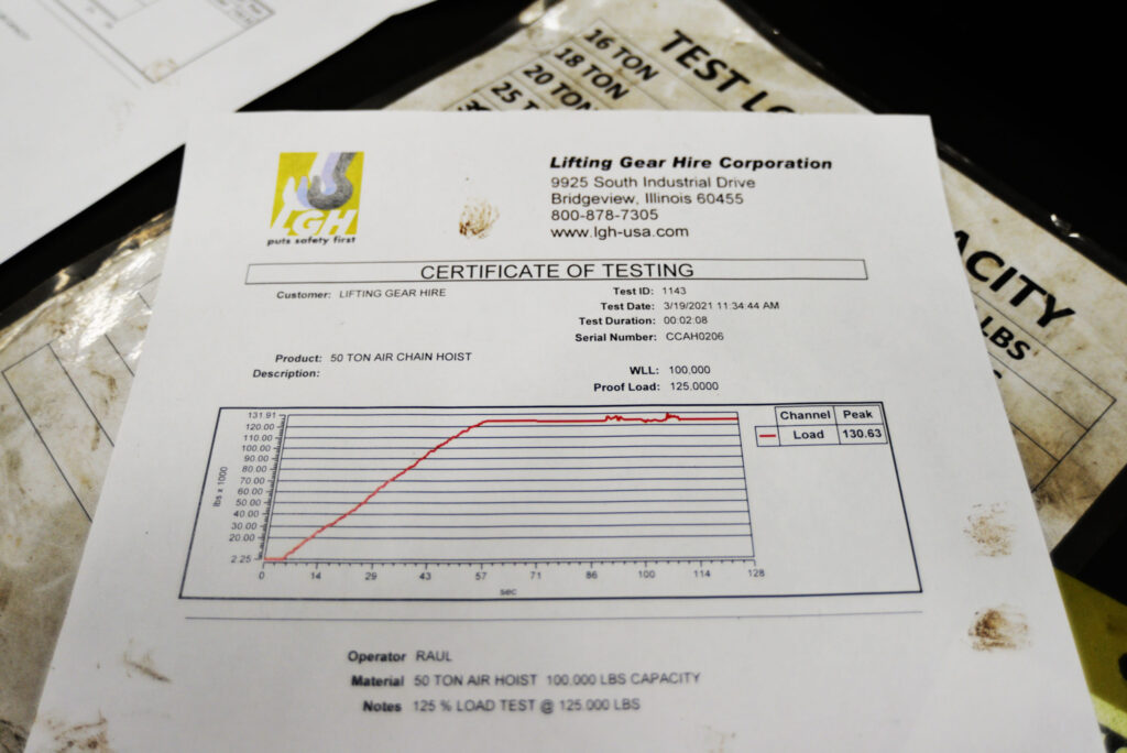 A certificate of testing from LGH.